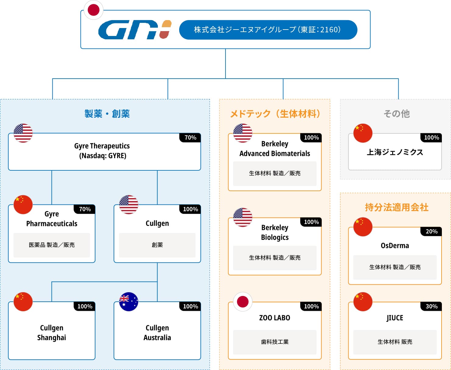 図